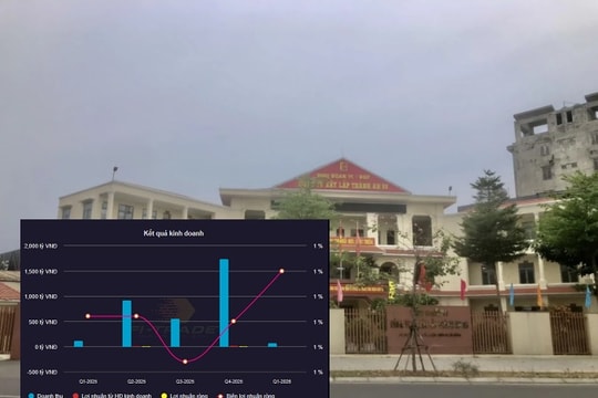 Thành An 96 góp mặt tại gói thầu trăm tỷ, bức tranh tài chính có gì đáng chú ý?