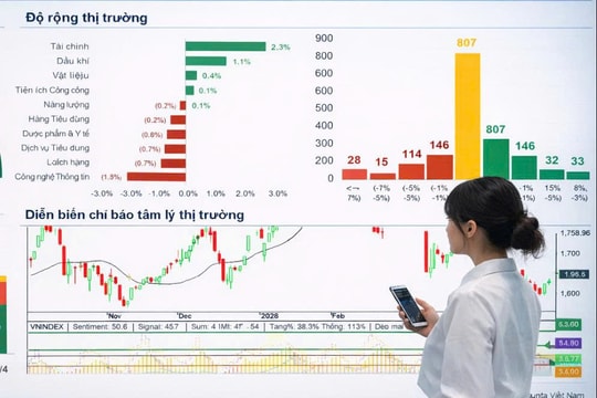 Thị giá phá đỉnh khi tăng hơn 40% chỉ trong 2 tháng, cổ phiếu chứng khoán này có gì đáng chú ý?