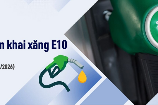 Lộ trình chuyển đổi xăng E10