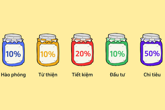 Quy tắc 5 chiếc lọ quản lý tiền của người Do Thái